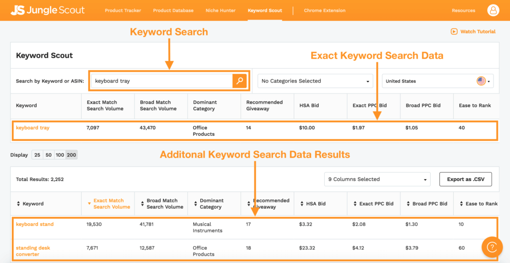 Amazon PPC For Beginners Million Dollar Case Study