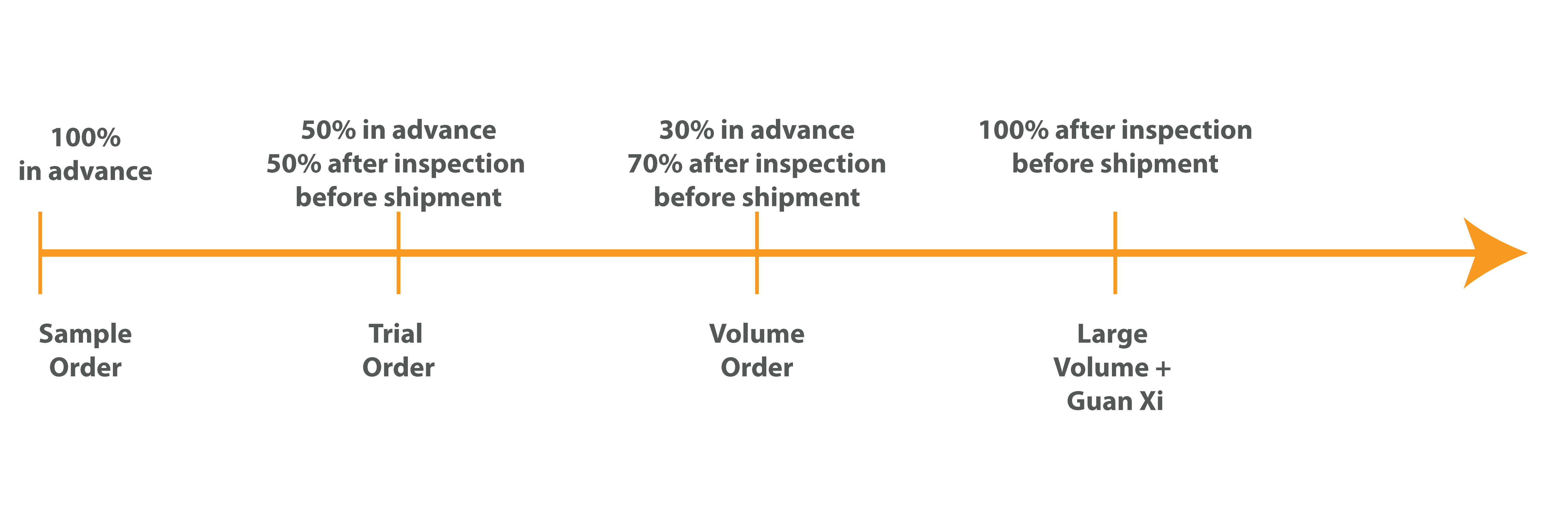 Negotiate Supplier Payment Terms Like A Professional