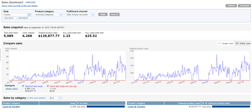 Amazon Seller Case Study: Jungle Stix September 2016