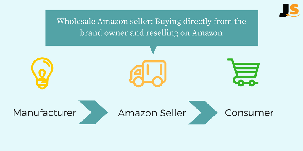 How to Sell Books on Amazon: Tips & Secrets for 2019