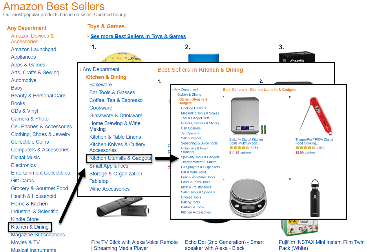 How To Find Products To Sell On Amazon In 2020 Step by Step Guide