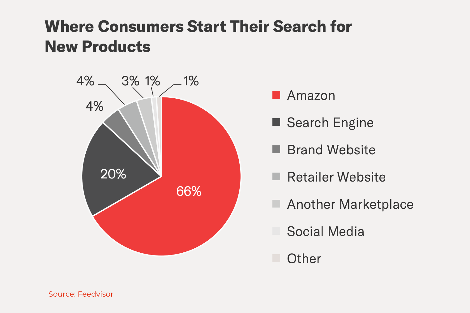 direct-to-consumer-brands-on-amazon-pros-cons-how-to-sell-successfully