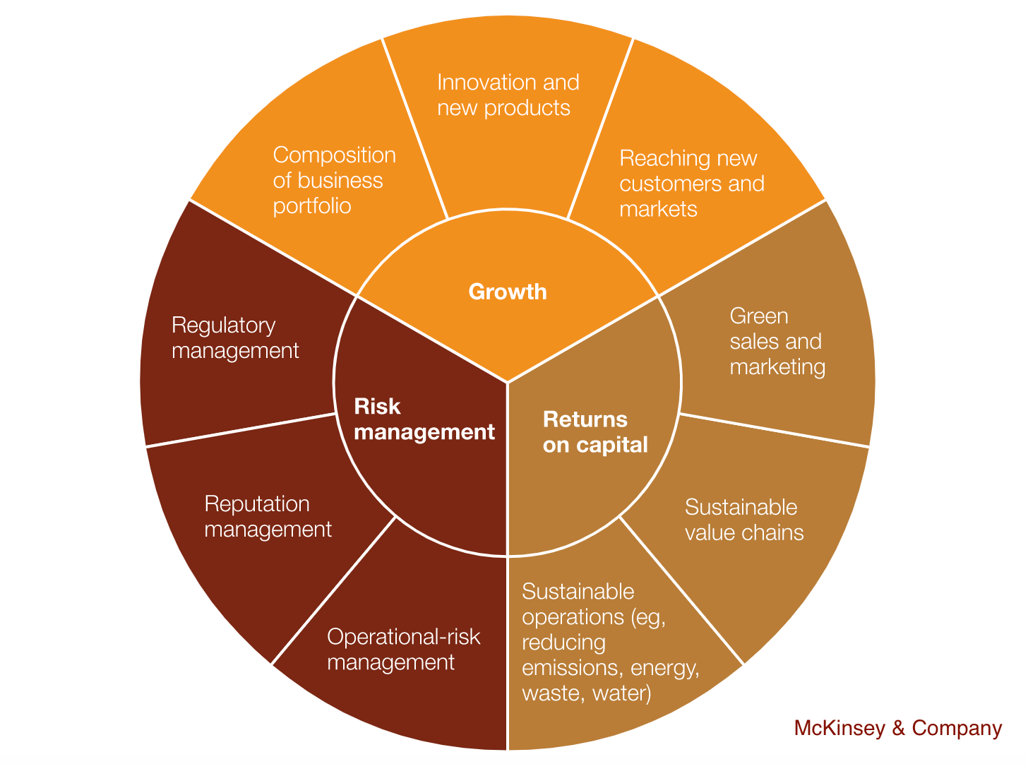 Product compositions. Product Composition. The Composition of the product иконка. 7s MCKINSEY. Value based Management foto.