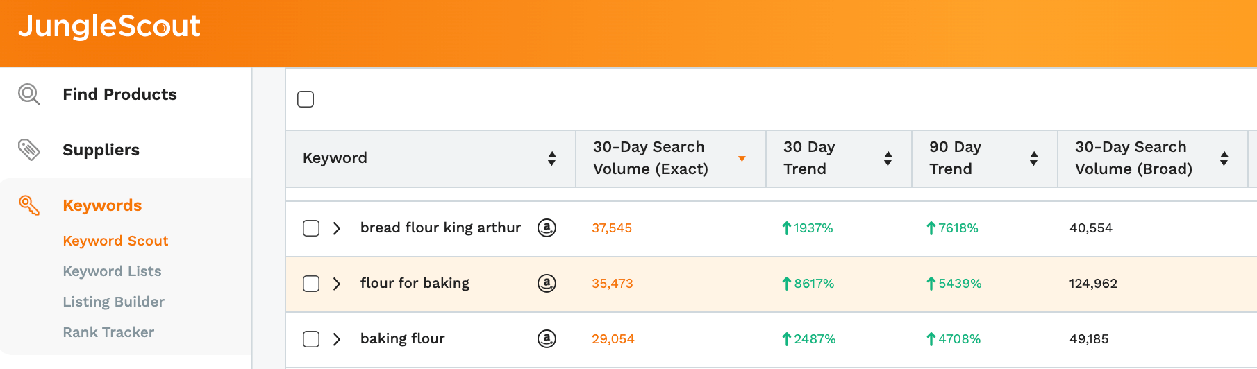 Recession proof business: keyword search volume for "flour for baking" in keyword scout