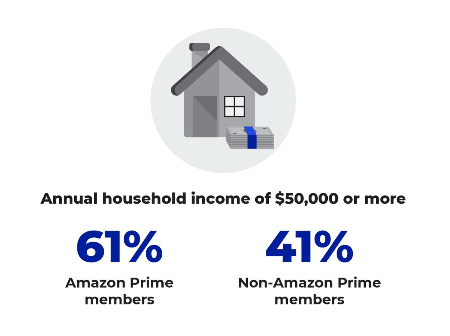 Amazon Consumer Spending Household and Its Effects