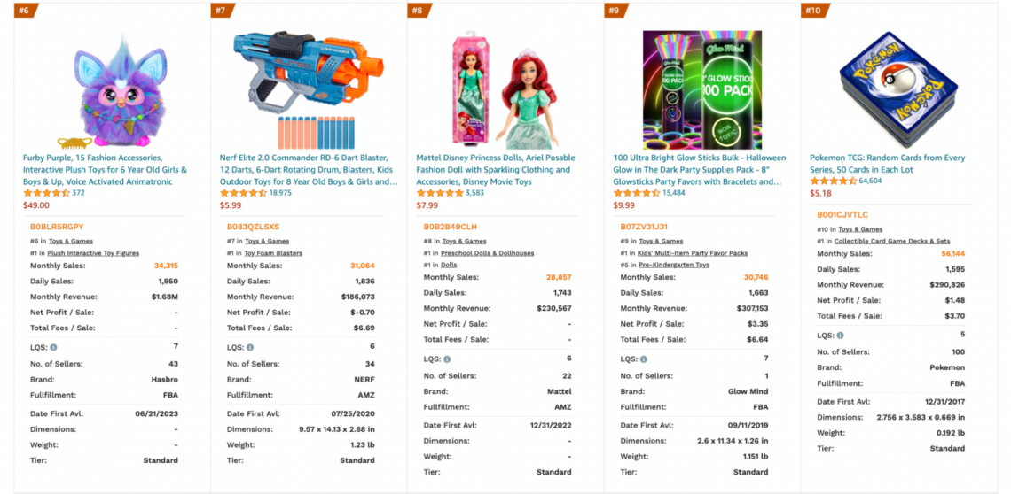 How To Sell Toys On Amazon Bestsellers List 02 1140x558 