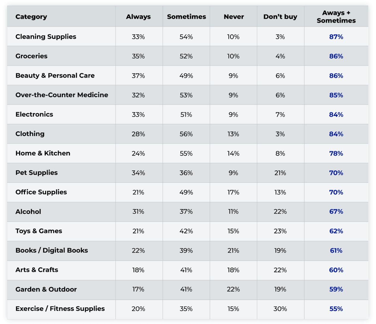 ecommerce customer loyalty