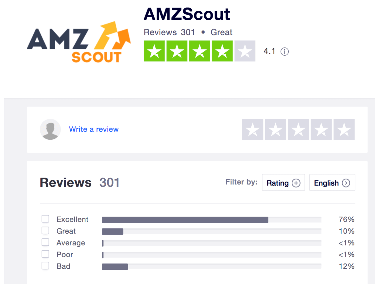 Jungle Scout Vs Amzscout Price Feature Comparison