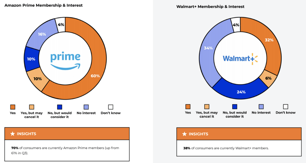 Selling on Walmart vs Amazon Fees, Profit Potential & Tips
