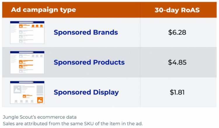 Amazon PPC Strategy Optimization AbundantDeposits