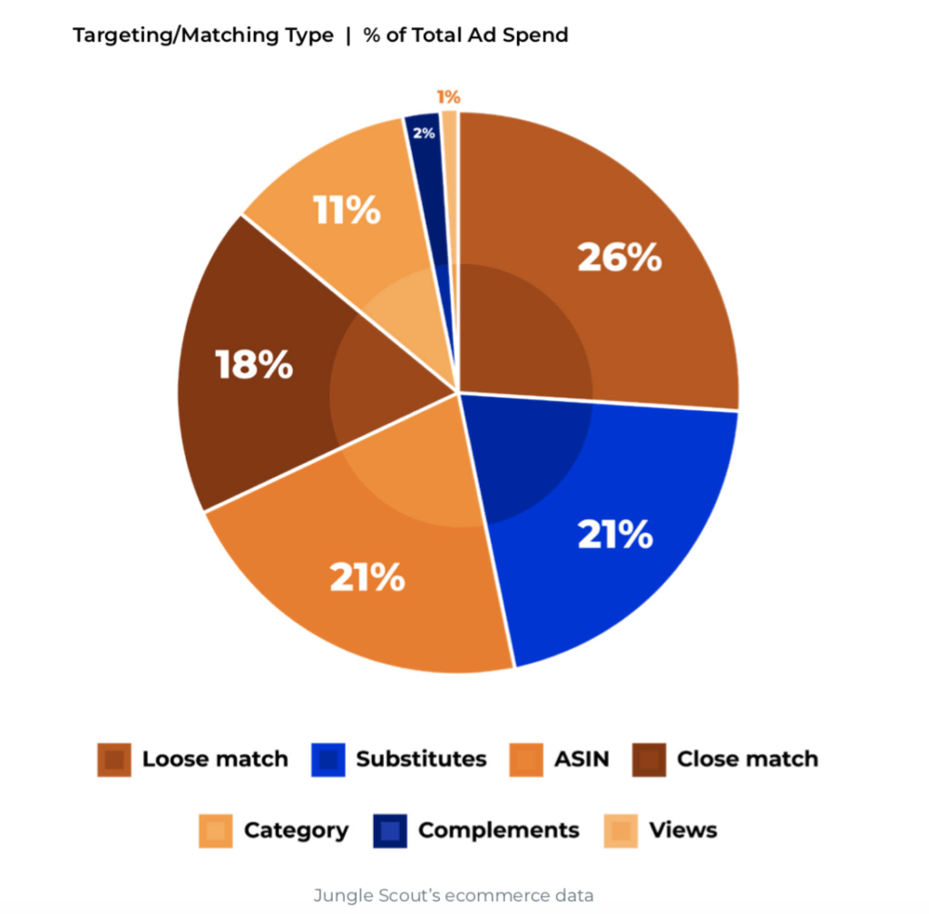 how-much-do-amazon-ads-cost-2022-amazon-ad-pricing-guide