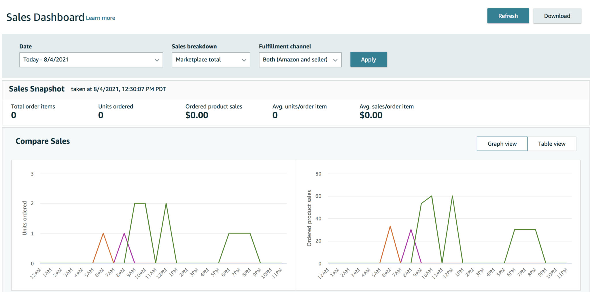 How To Use Amazon Seller Central Reports To Grow Your Business