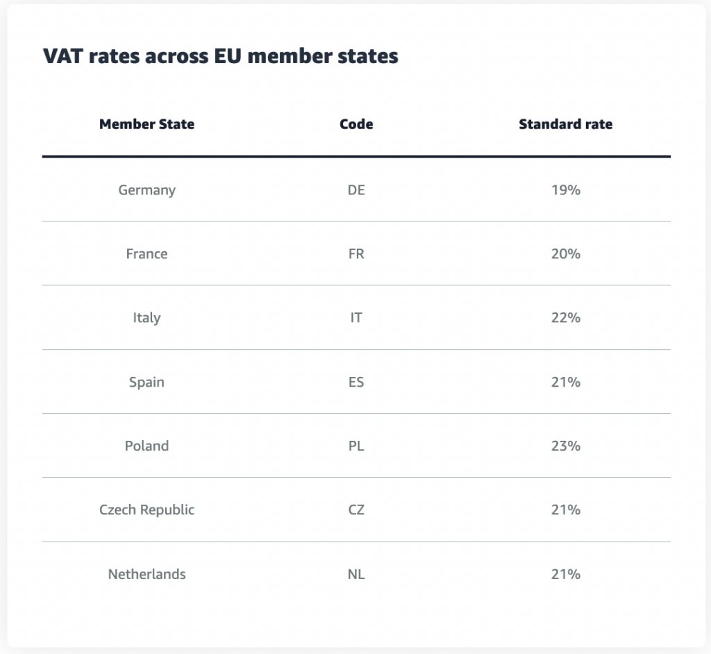 How To Sell On Amazon UK In 2022 Jungle Scout   Vat Rates 1024x942 