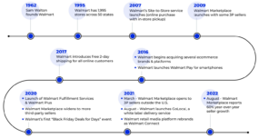 Amazon vs Walmart Online Sales - 2022 Ecommerce Report