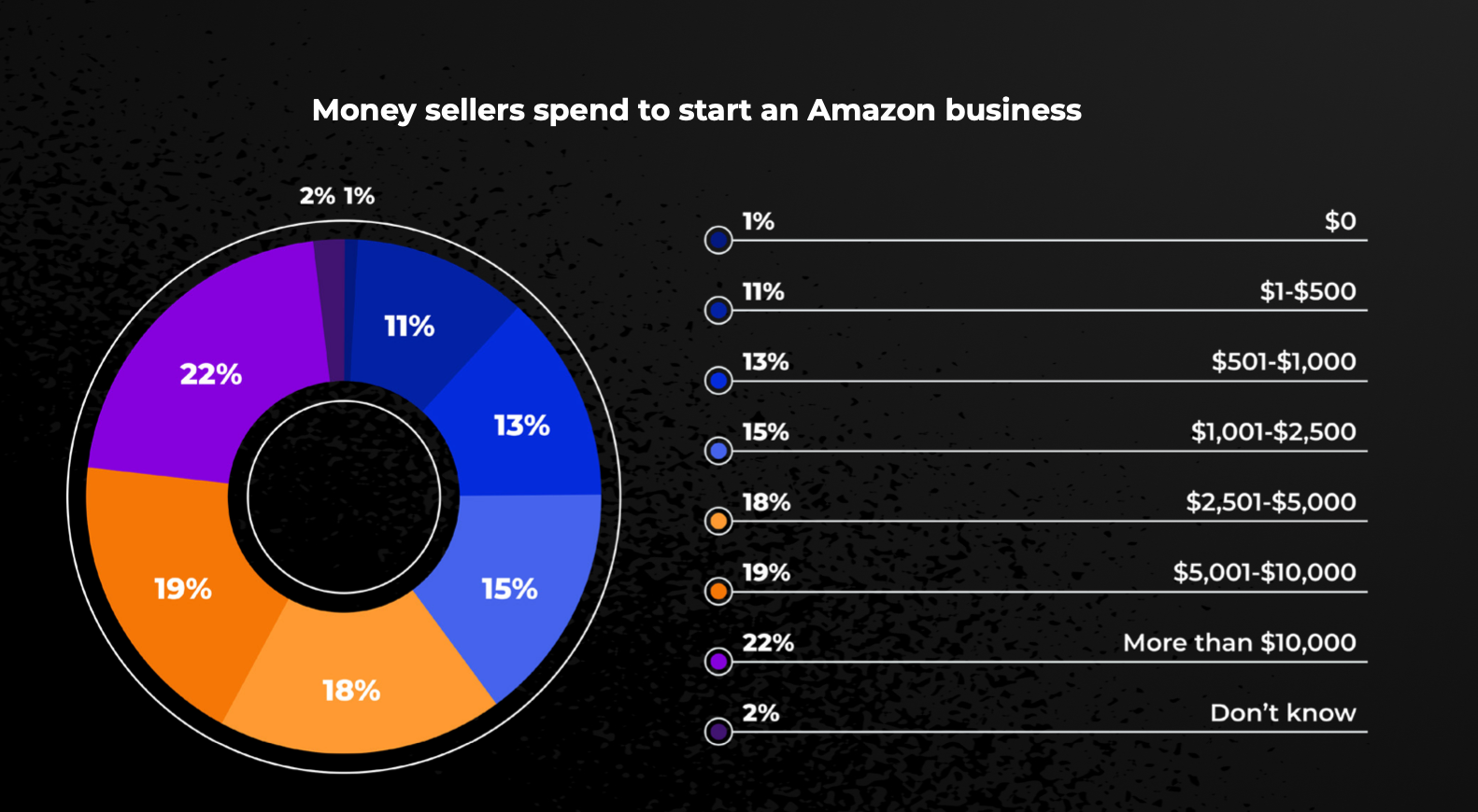 How To Start An Online Store In 8 Steps (2023 Guide) – Forbes Advisor