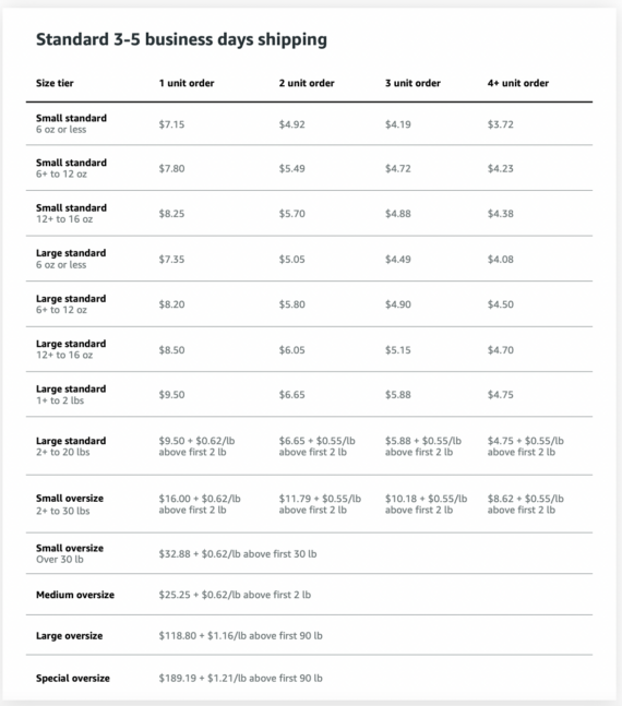 Shopify-Amazon Integration - Grow Your Store Outside Amazon - Jungle Scout