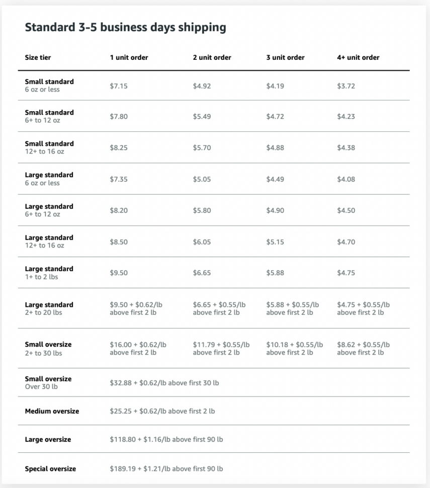 Shopify-Amazon Integration - Grow Your Store Outside Amazon - Jungle Scout