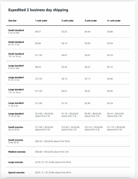 Shopify-Amazon Integration - Grow Your Store Outside Amazon - Jungle Scout