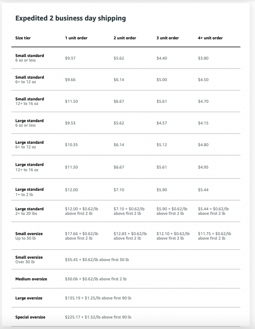 Shopify-Amazon Integration - Grow Your Store Outside Amazon - Jungle Scout