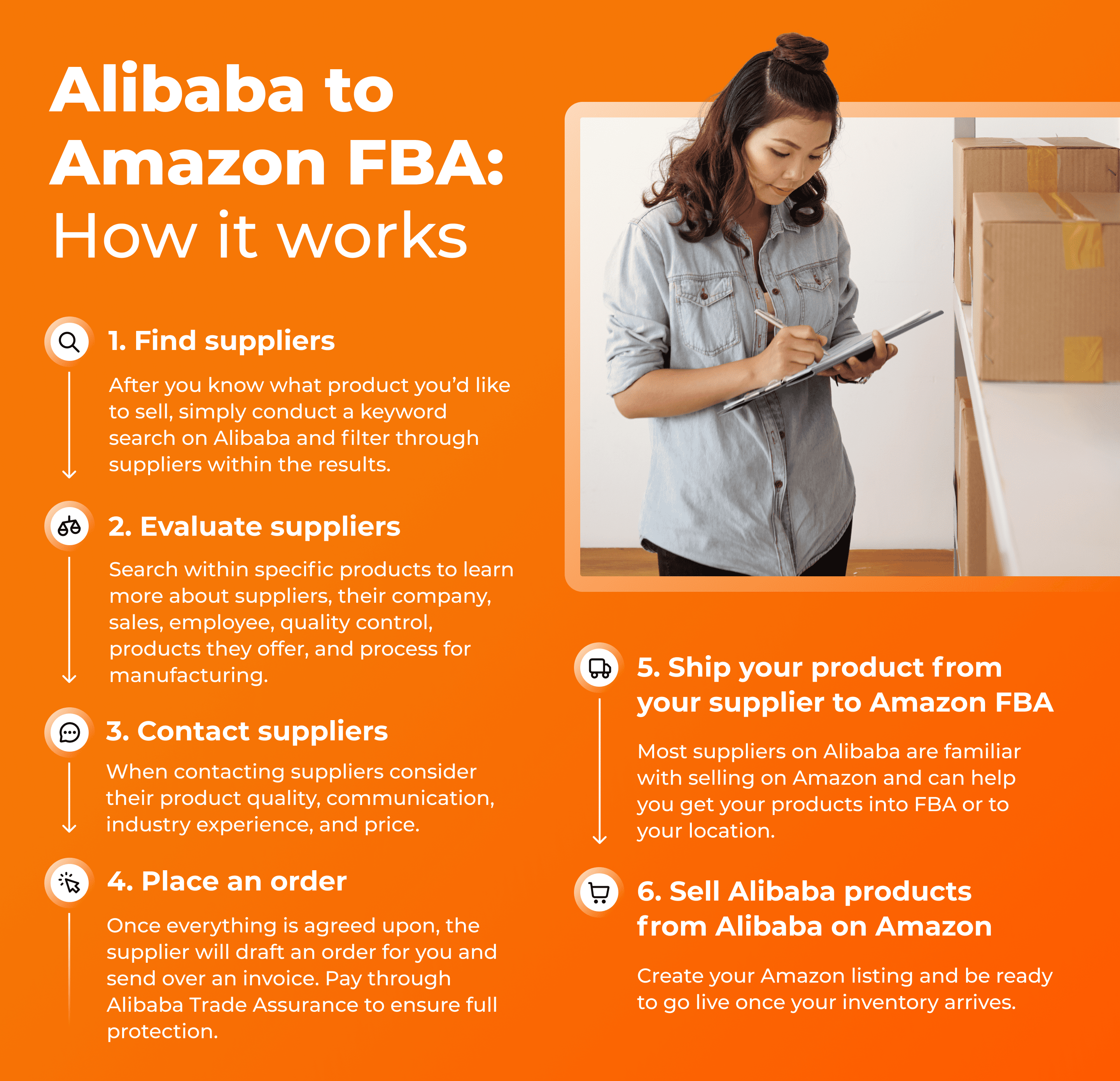 How to Sell on  from Alibaba in 2024: Step-by-Step Guide
