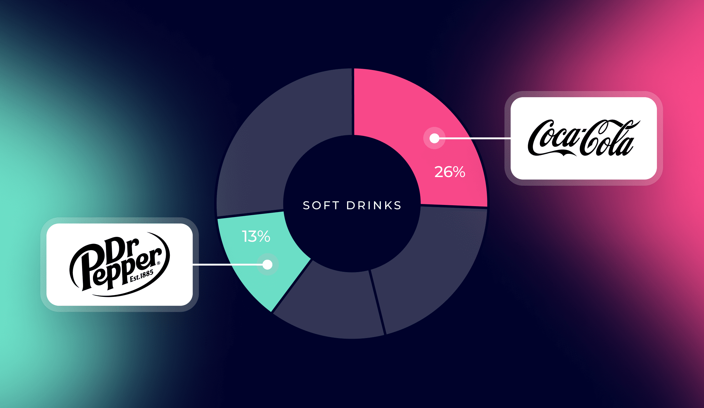 What is Share of Voice (SOV) on Amazon & How to Calculate It