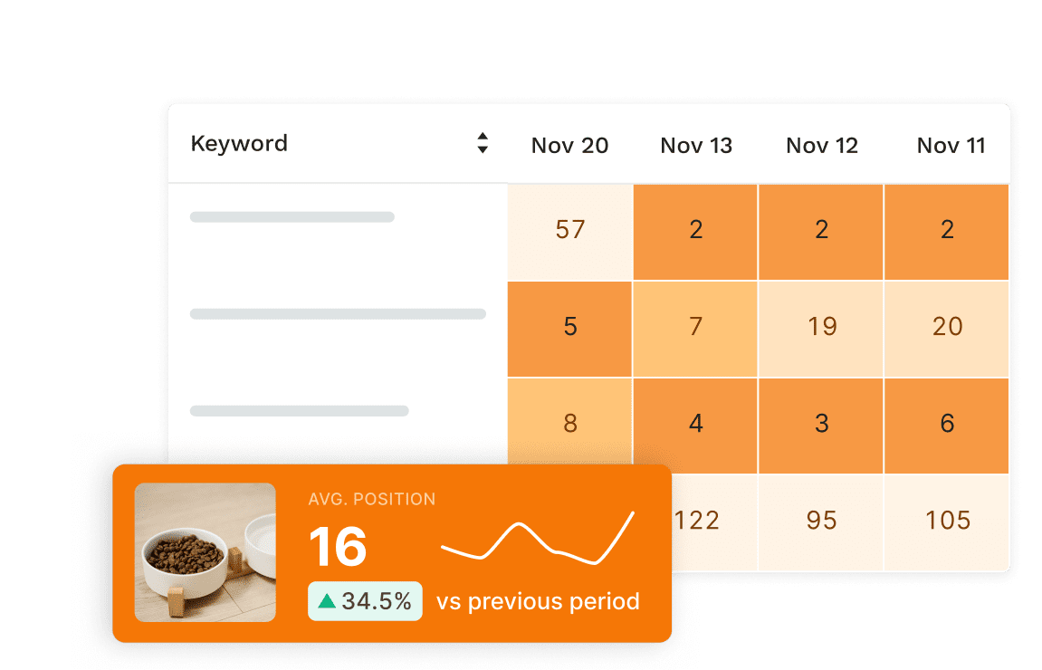 Charting accelerated success