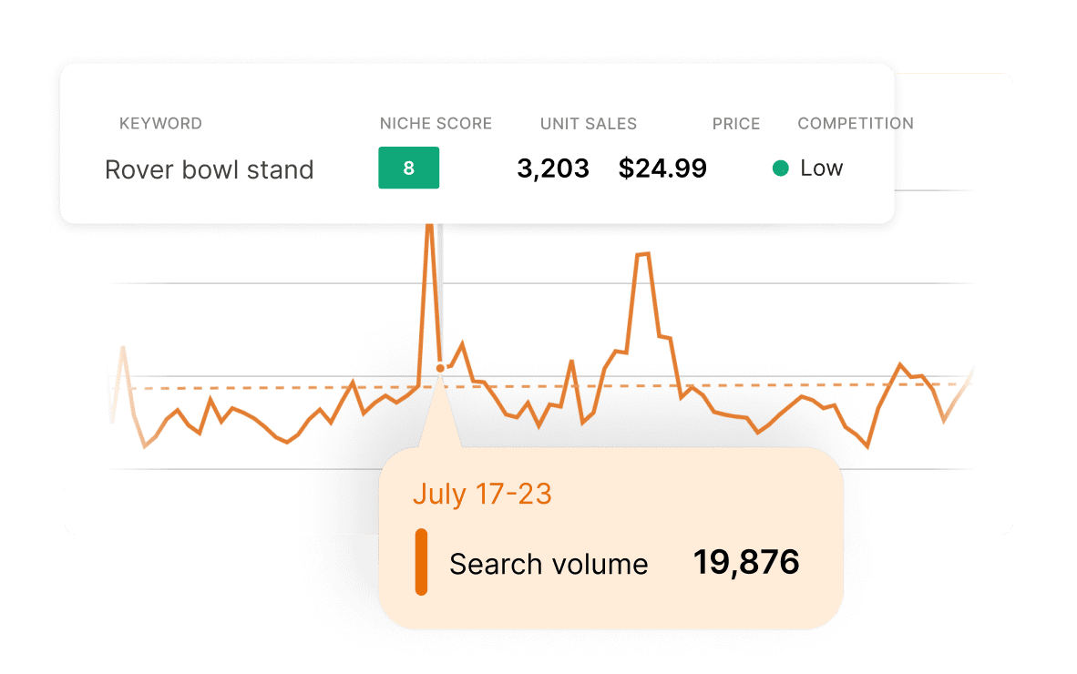 Discovering profitable opportunities