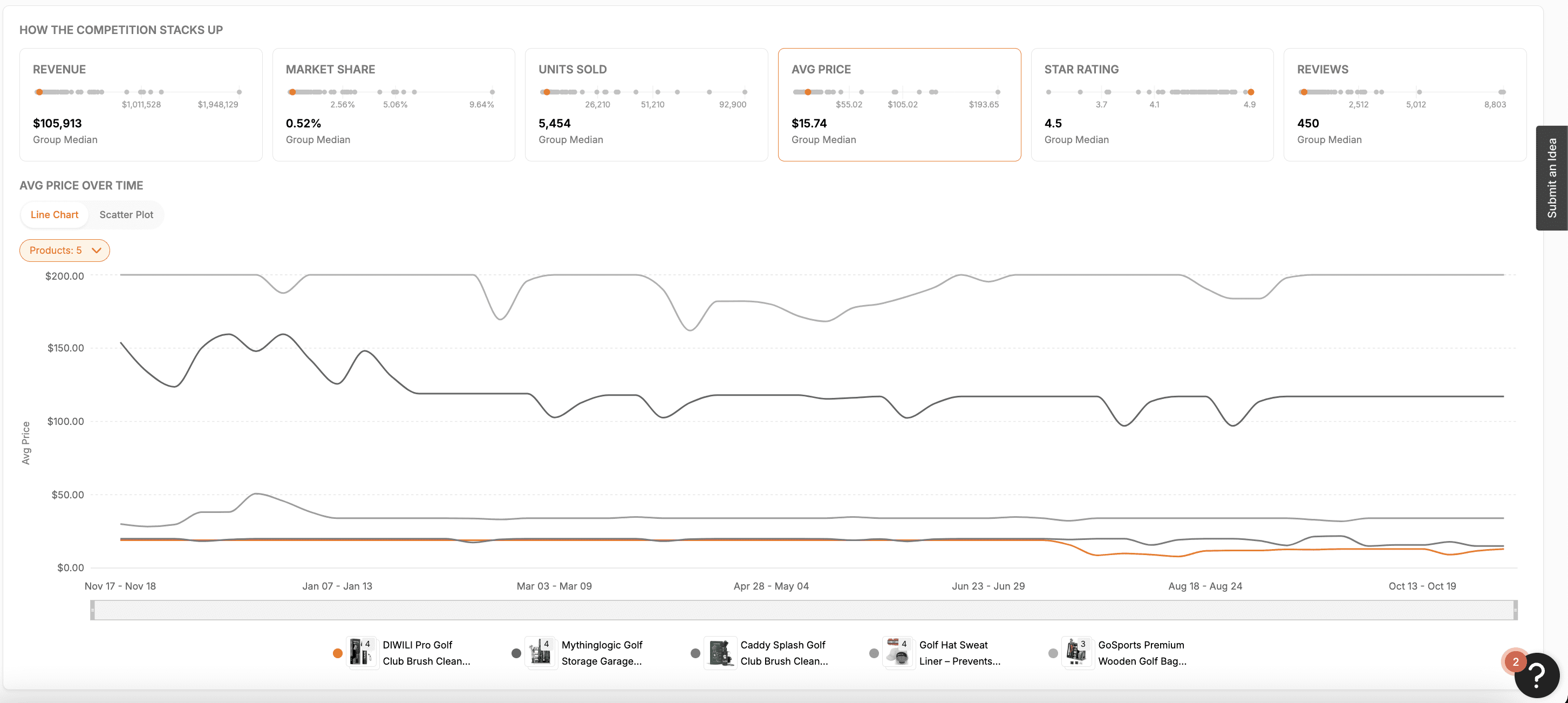 Screenshot of Jungle Scout's Sales Analytics