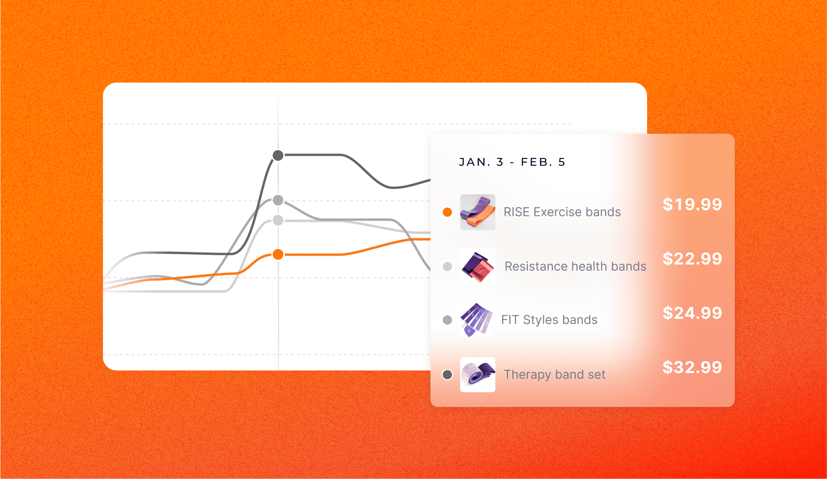 Competitor Price Monitoring Strategies for Established Sellers